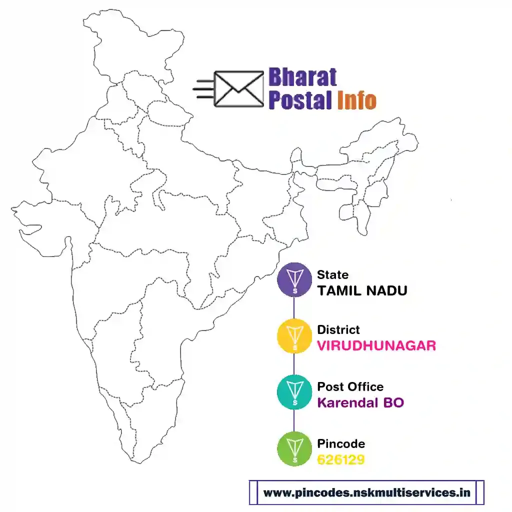 tamil nadu-virudhunagar-karendal bo-626129